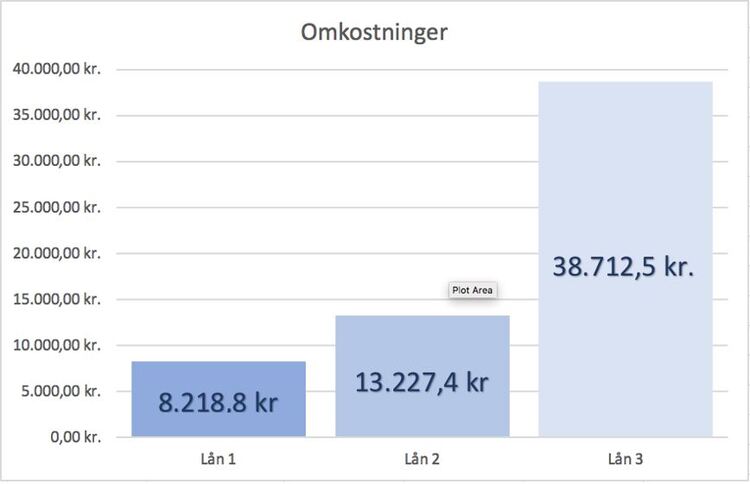 Hvad koster det at låne 100000.jpg